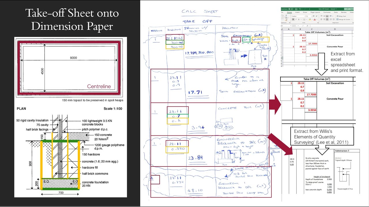 Quantity surveying take-off sheet with detailed measurements and calculations for construction project